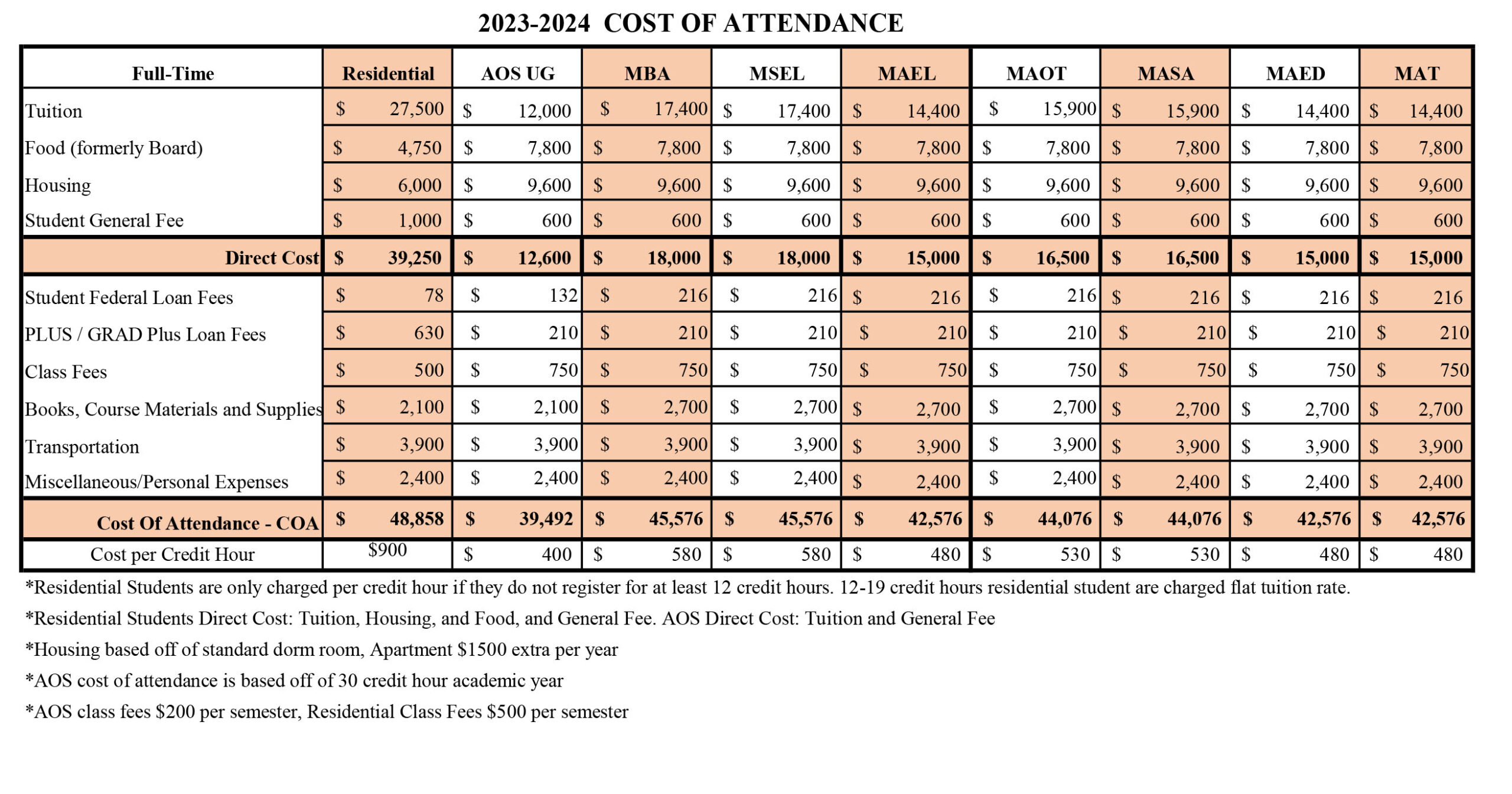 2023 Cost of Attendance